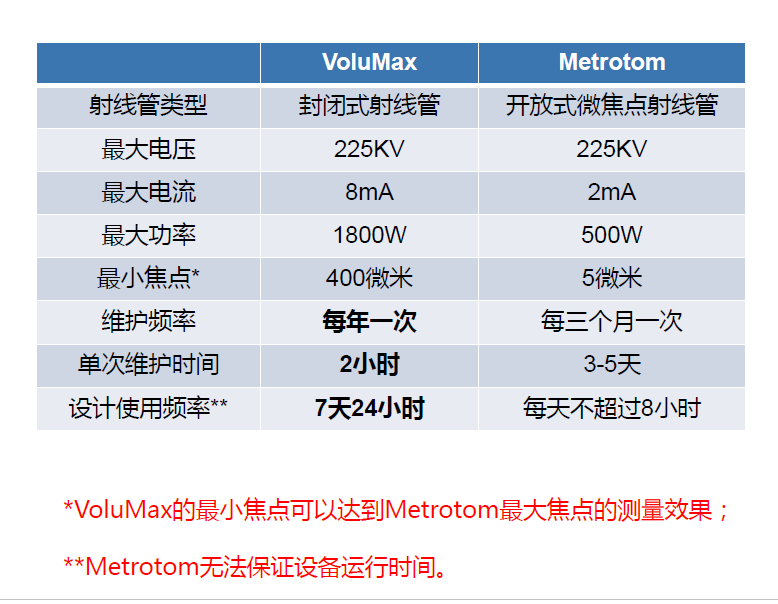 通化通化蔡司通化工业CT