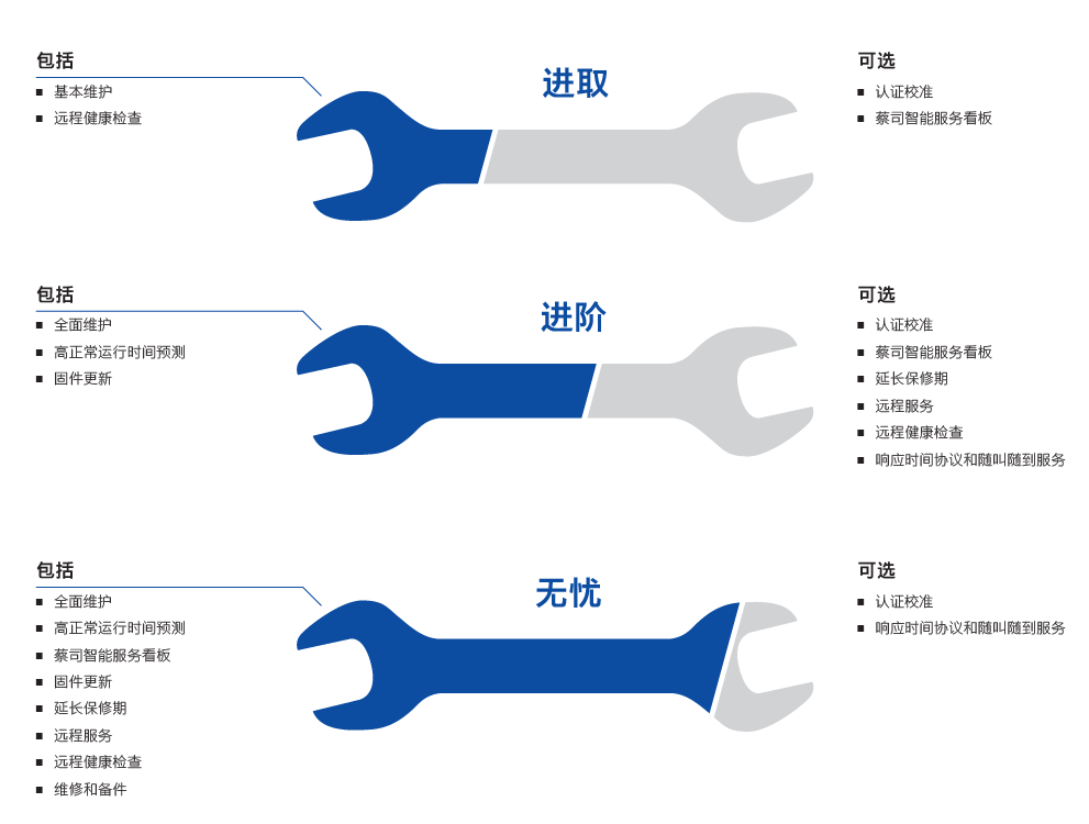 通化通化蔡司通化三坐标维保